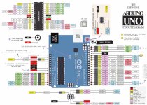 Arduino UNO R3 DIP Kèm cáp